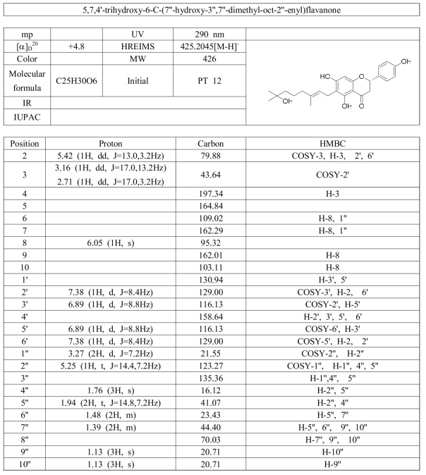 참오동나무 열매에서 분리된 PT 12의 분광학적 자료