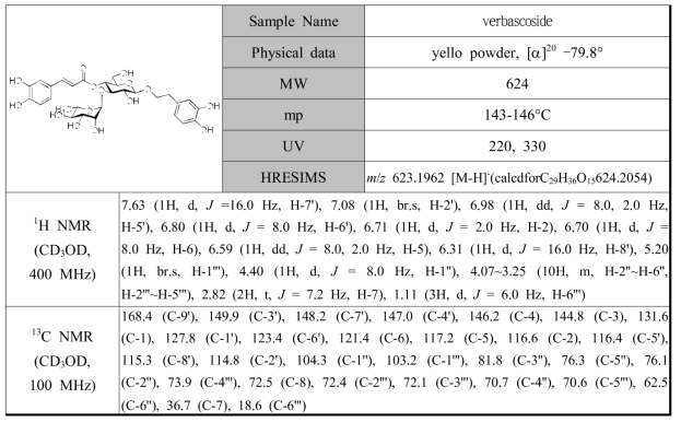 참오동나무 줄기로부터 분리된 verbascoside의 분광학적 자료