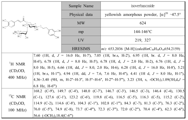 참오동나무 줄기로부터 분리된 isoverbascoside의 분광학적 자료