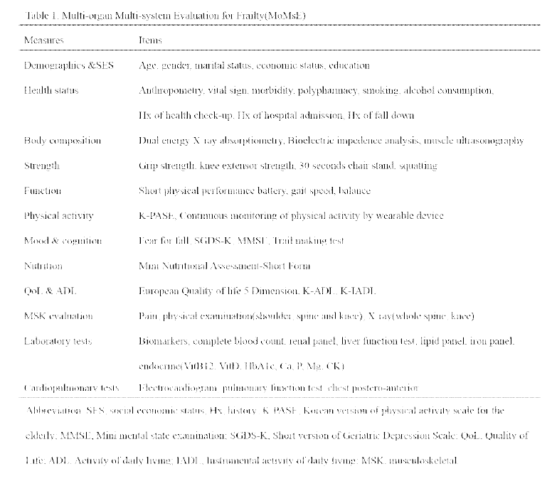 Multi-organ Multi-system Evaluation for Frailty (MoMsE)