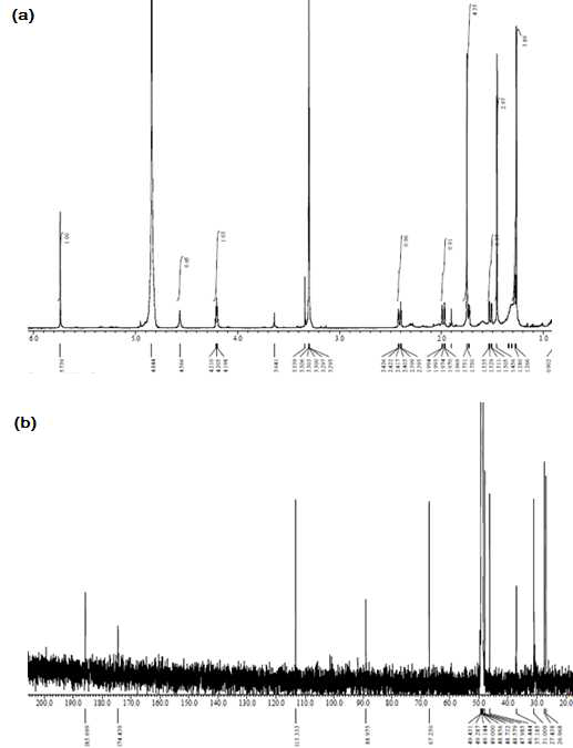 화합물 E-523-1의 1H (a)와 13C (b) NMR spectrum.NMR spectrum