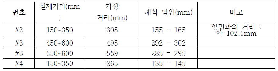 각 정전건과 금형의 거리