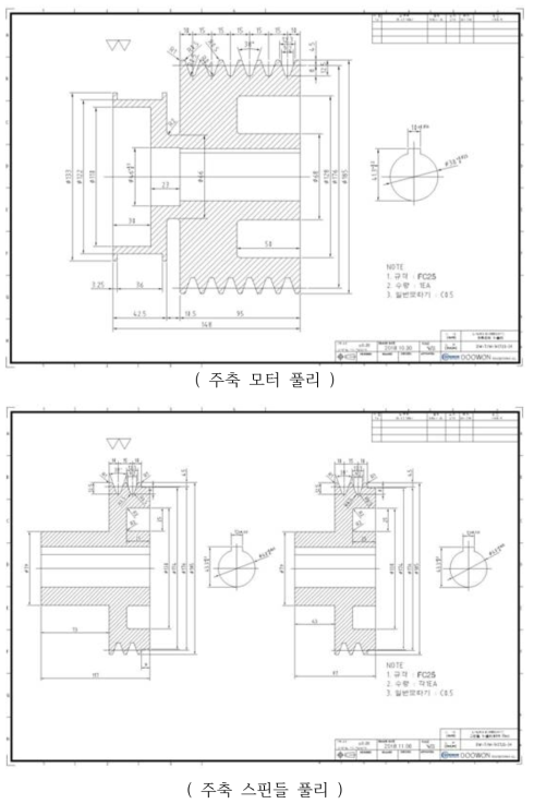 주축 모터 풀리와 스핀들 풀리