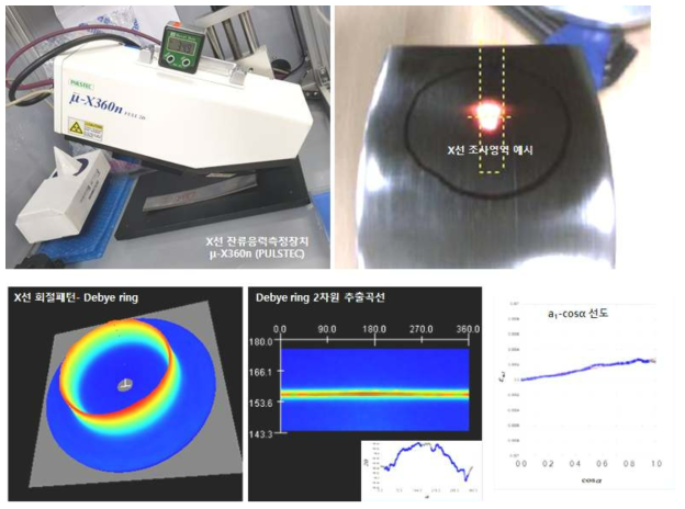 플레인 베어링 X선 잔류응력 측정