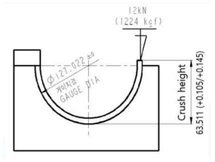 Crush Height관련 높이치수 와 측정법