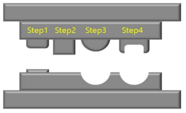 프로그레시브 금형 개략도