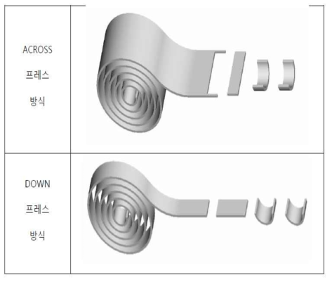 두 가지 프레스 방식에 대한 비교