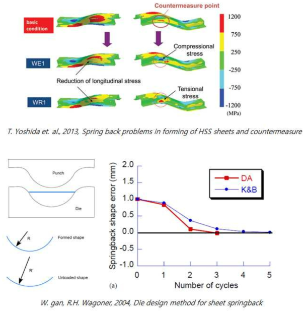 스프링백 해석 방법 및 저감 연구 예시