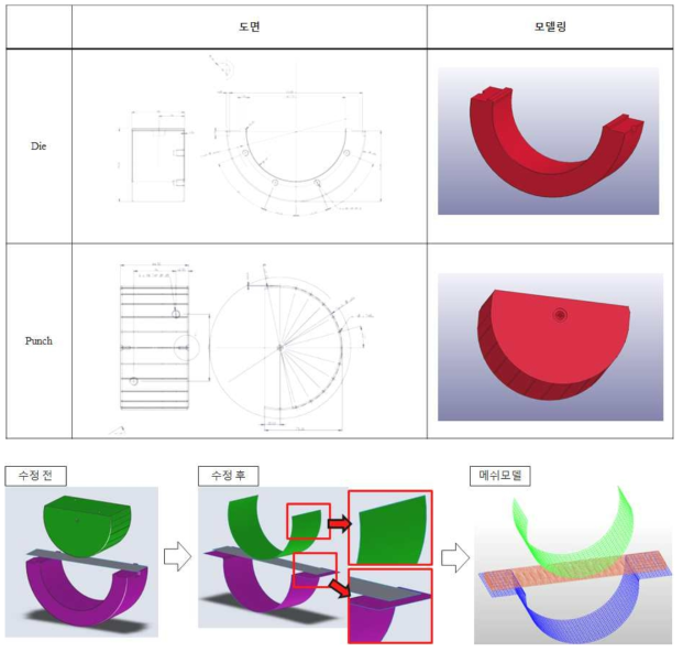 플레인 베어링 성형해석을 위한 금형 모델링