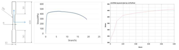 성형해석 물성 입력을 위한 플레인 베어링 소재 인장시험 수행 결과