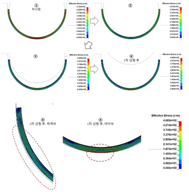 1차 성형(bending) 해석 결과