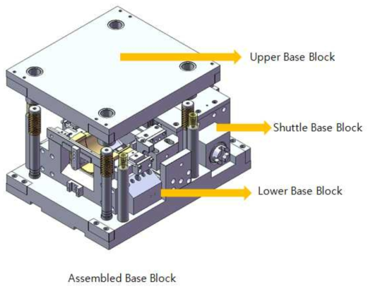 프로그레시브(Progressive) 금형의 구조