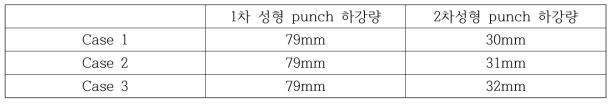 punch 하강량에 따른 스프링백 영향 분석 조건