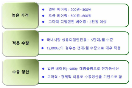 국내 대형 디젤엔진용 플레인 베어링 시장 특성