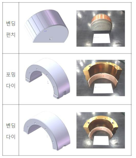 성형공정 및 각 공정별 제품