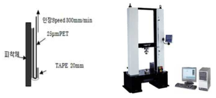 180˚ peel strength 실험, 만능재료시험기