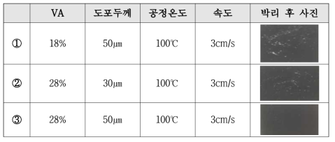 열라미네팅 방식 적용 기존 시제품 고무발포보온재 박리 테스트