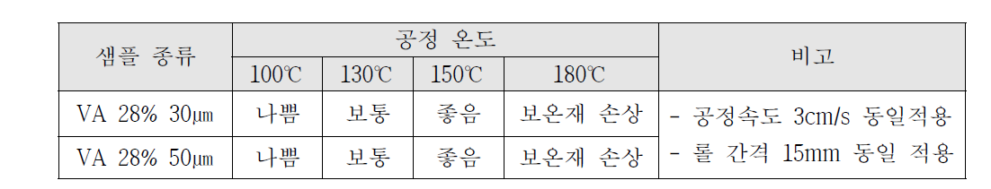 최적 공정 온도 조건 도출 테스트