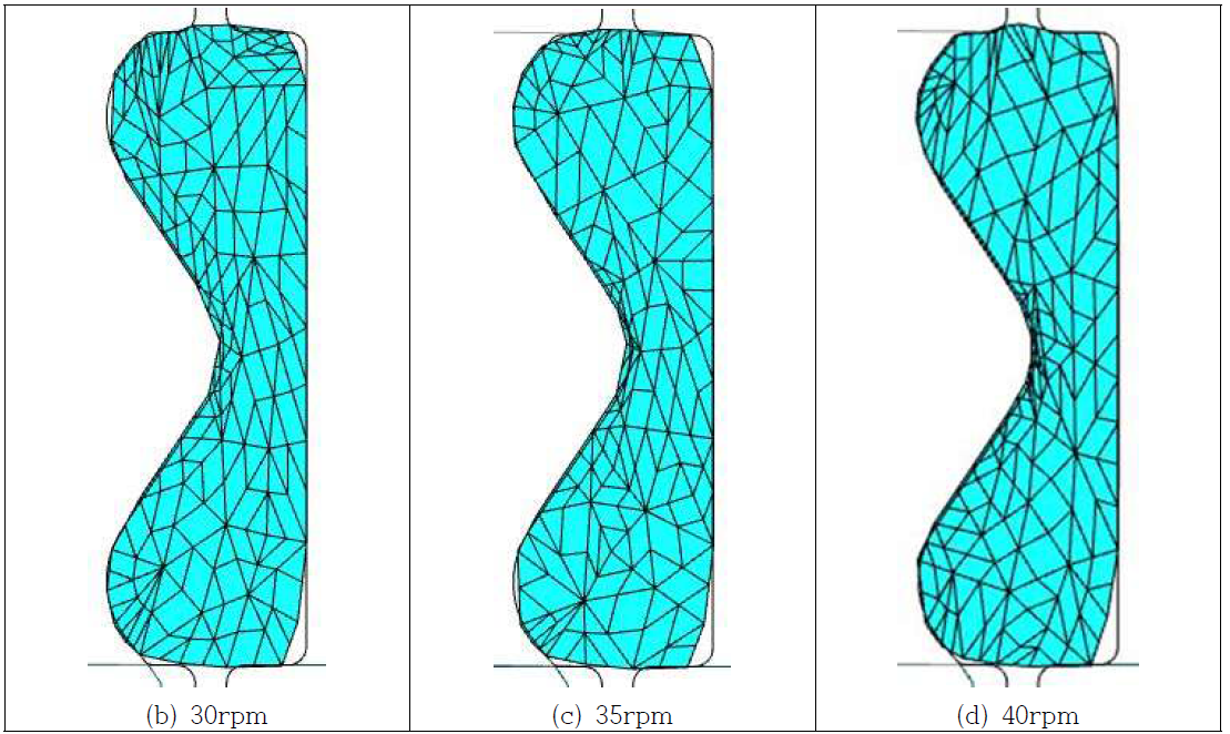 RPM에 따른 유한요소해석결과