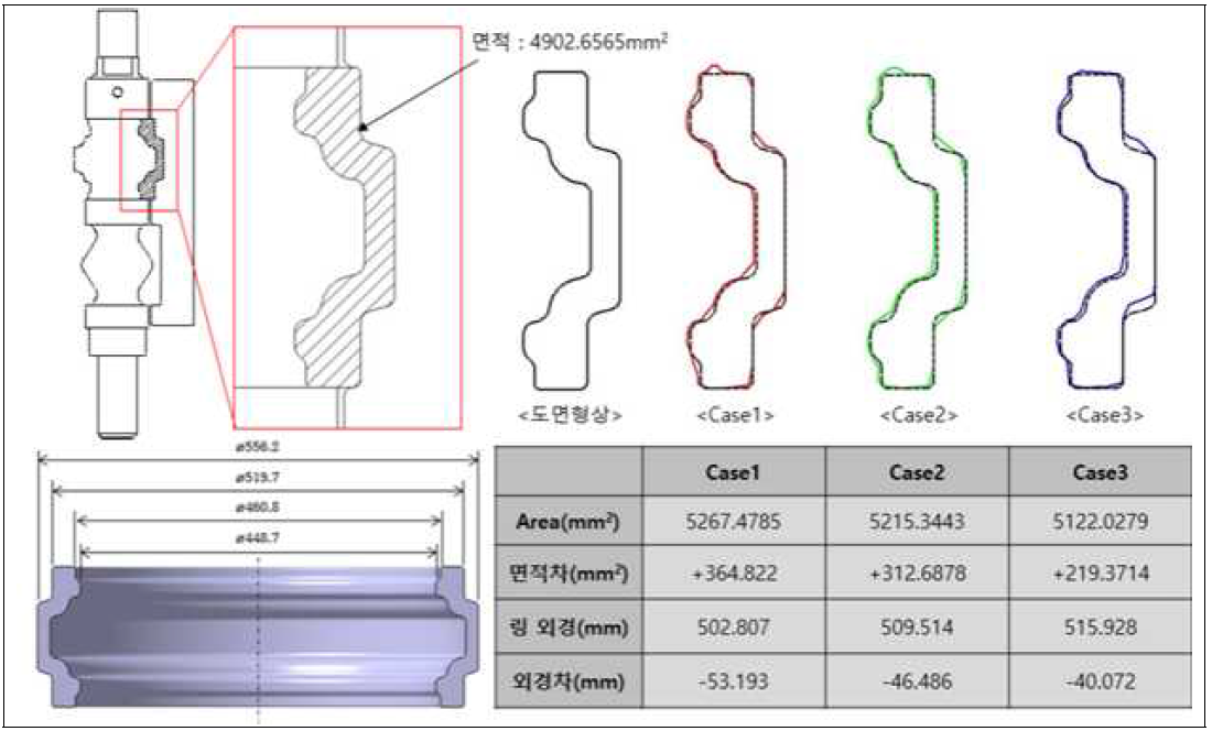 기존, 온도, taper를 수정하여 각각의 2pass 해석결과 비교