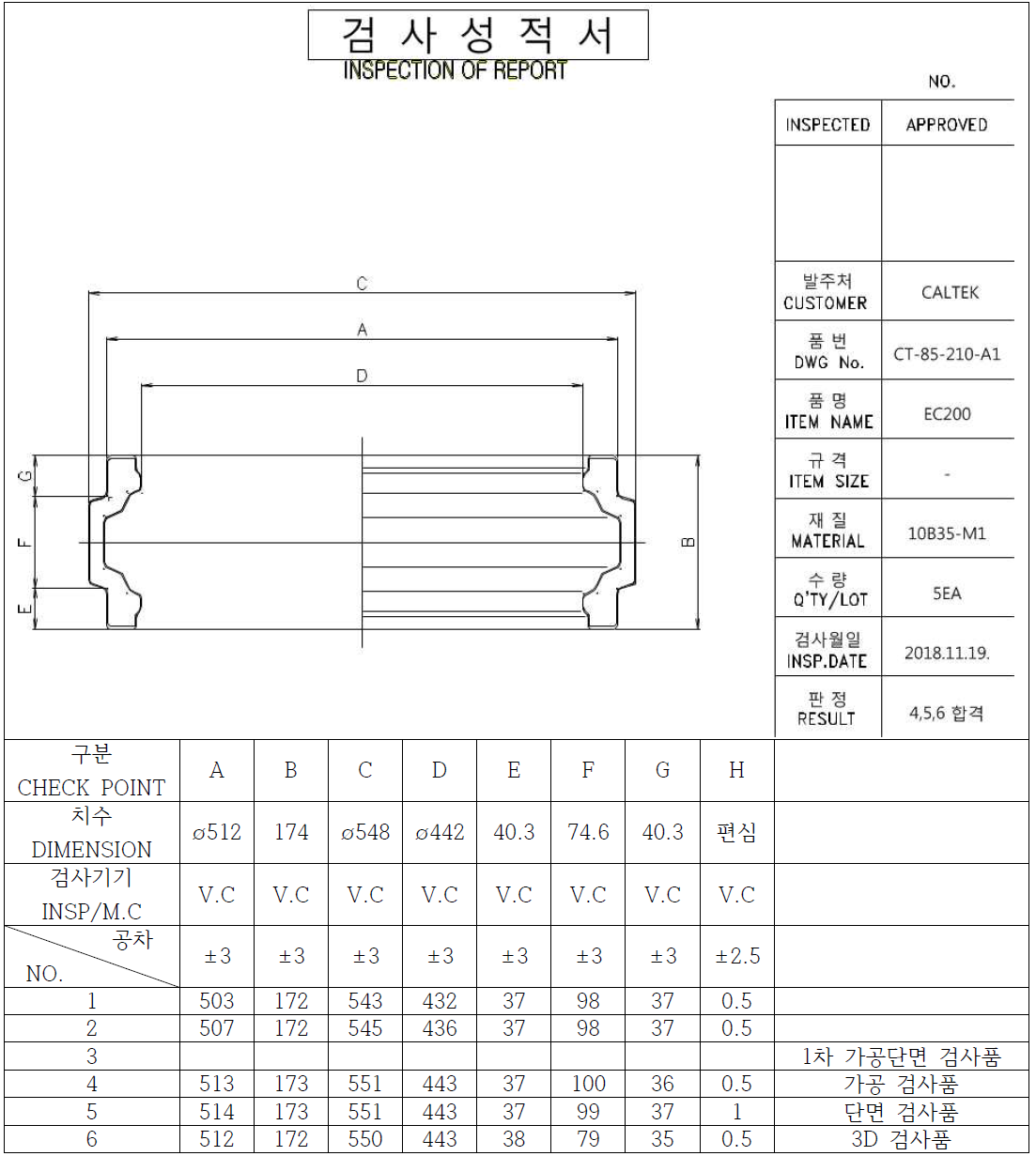 아이들러 제품에 대한 내부 검사 실시