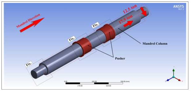 맨드렐 기둥과 푸셔 조립상태 및 구조해석 조건