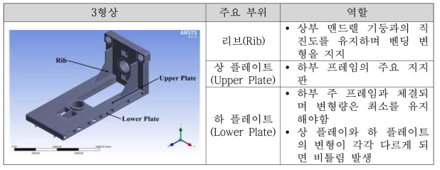 하부 프레임 3D 형상 및 주요