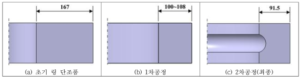 패스분할에 따른 두께