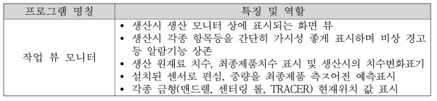 작업 뷰 모니터 프로그램 특징 및 역할