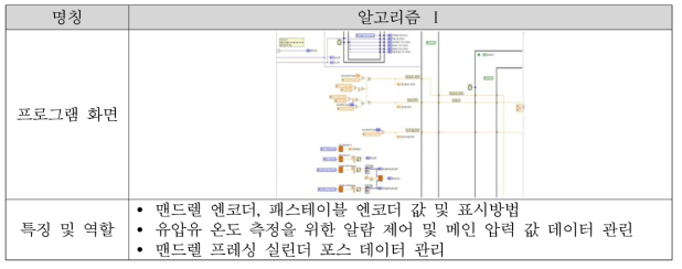 다단패스 연속성형 시스템 운영프로그램 알고리즘(계속)