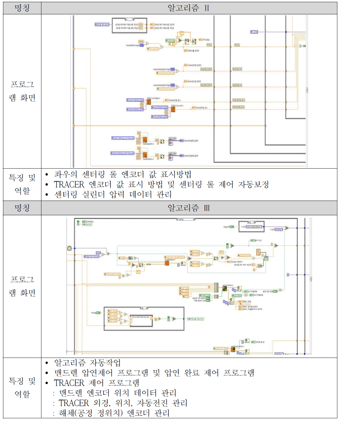 다단패스 연속성형 시스템 운영프로그램 고리즘(계속)