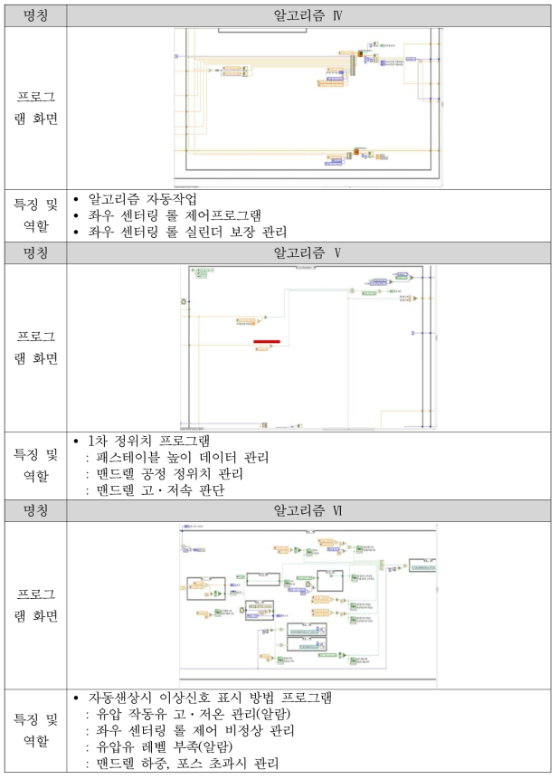 다단패스 연속성형 시스템 운영프로그램 알고리즘(계속)