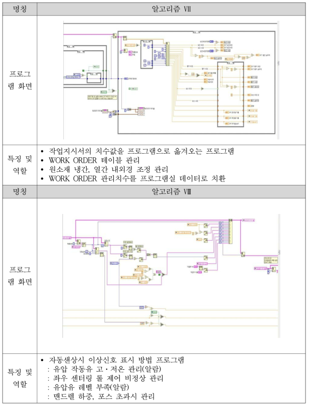 다단패스 연속성형 시스템 운영프로그램 알고리즘(계속)