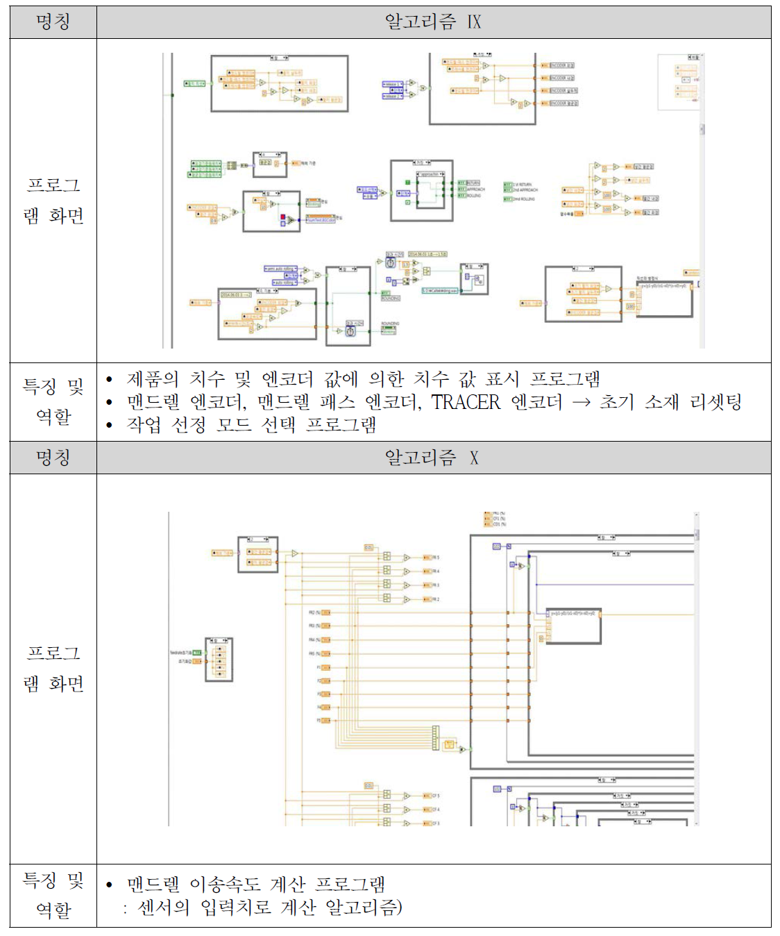 다단패스 연속성형 시스템 운영프로그램 알고리즘(계속)