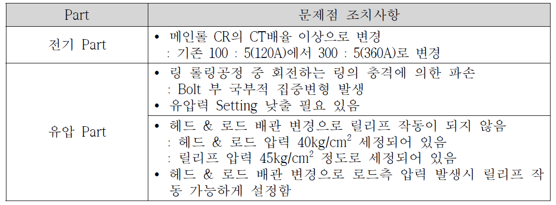 TRACER Base 파손 문제점 조치사항