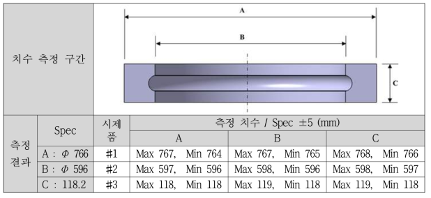 베어링 아웃터 하우징 시제품 치수 측정결과