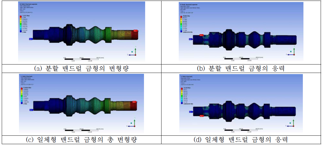 분할금형 및 일체형 금형에 대한 유한요소해석 결과