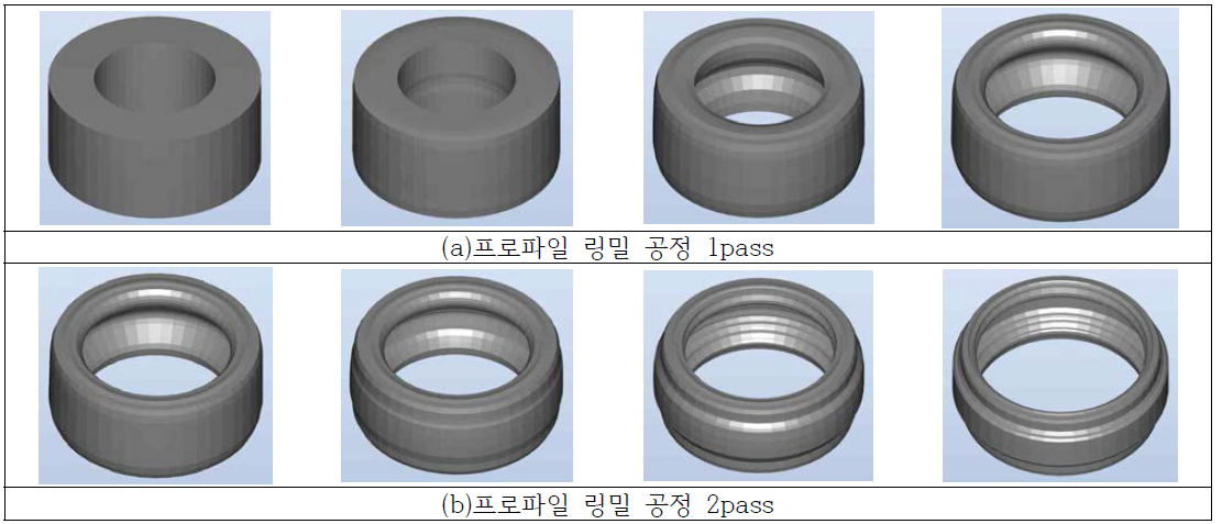 프로파일 링밀 공정상에서의 제품 형상