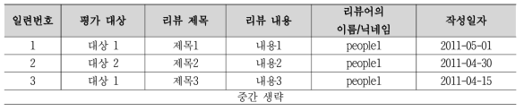 5 factors를 이용한 일반적인 예