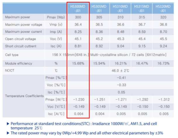 태양광 패널의 사양 표