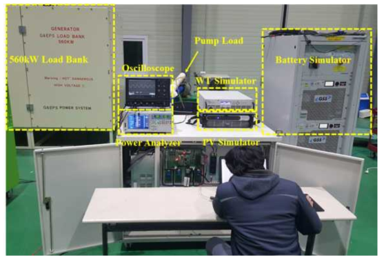 Hybrid System 모의 Test Bed 구축 사진