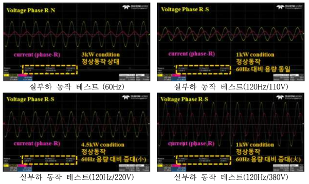 실부하 동작 테스트 (60Hz, 120Hz 입력 비교)