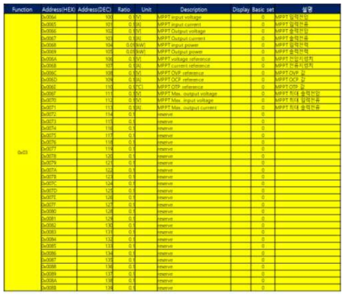 MPPT 컨버터(PV)의 Read Holding Address map