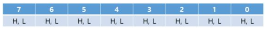 Coils Data 구조