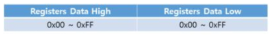 Register Data 구조