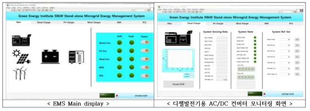 모니터링 시스템 구성화면1