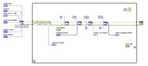 제안된 프로토콜 검증을 위한 LabVIEW - 블록다이어그램