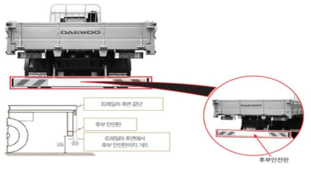 트럭 후부안전판