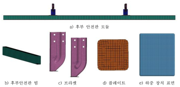 강도 해석을 위한 부품별 해석 모델