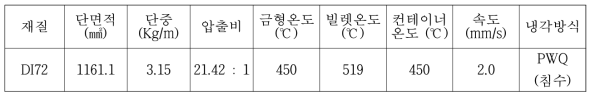 특성평가용 샘플 압출 공정 조건표